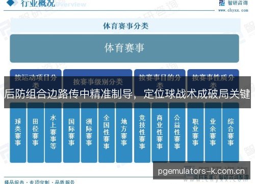后防组合边路传中精准制导,定位球战术成破局关键 后防组合边路传中精准制导,定位球战术成破局关键