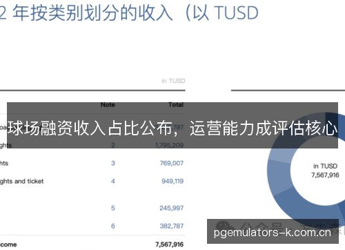 球场融资收入占比公布，运营能力成评估核心